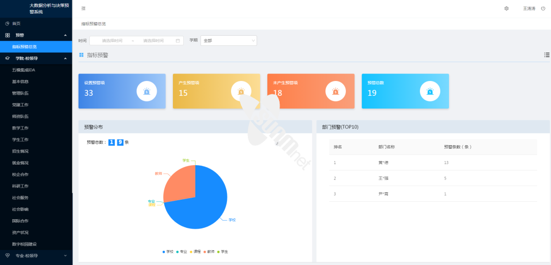 指標(biāo)預(yù)警總覽.png 指標(biāo)預(yù)警總覽.png