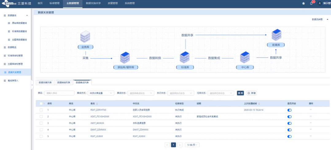 數(shù)據(jù)中臺閃圖.gif 數(shù)據(jù)中臺閃圖.gif