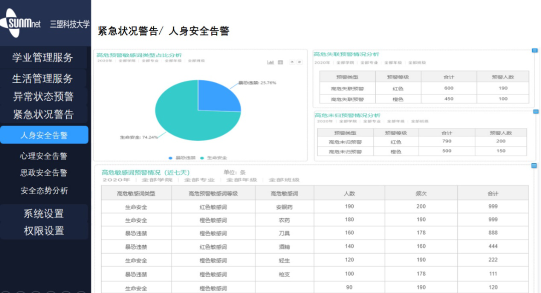 6-安全管理.png 6-安全管理.png